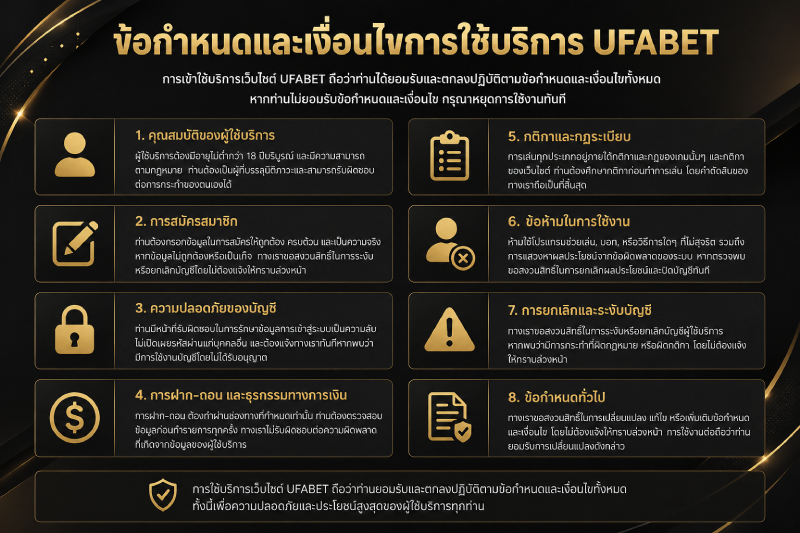 ข้อกำหนดและเงื่อนไขการใช้บริการ UFABET