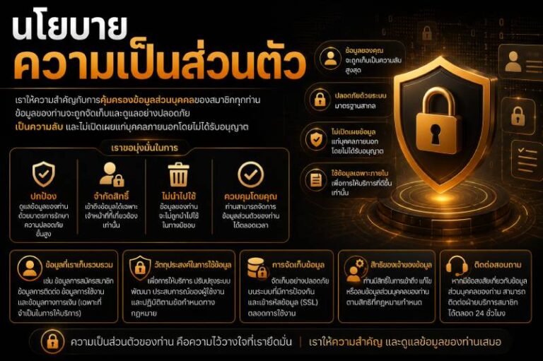 นโยบายความเป็นส่วนตัว UFABET