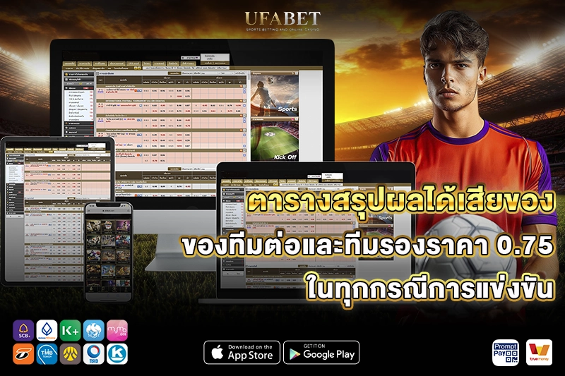 ตารางสรุปผลได้เสียราคาบอล 0.75